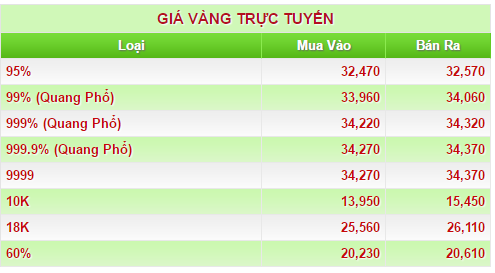 thao-kim-thanh-bo-sung-bang-gia-moi